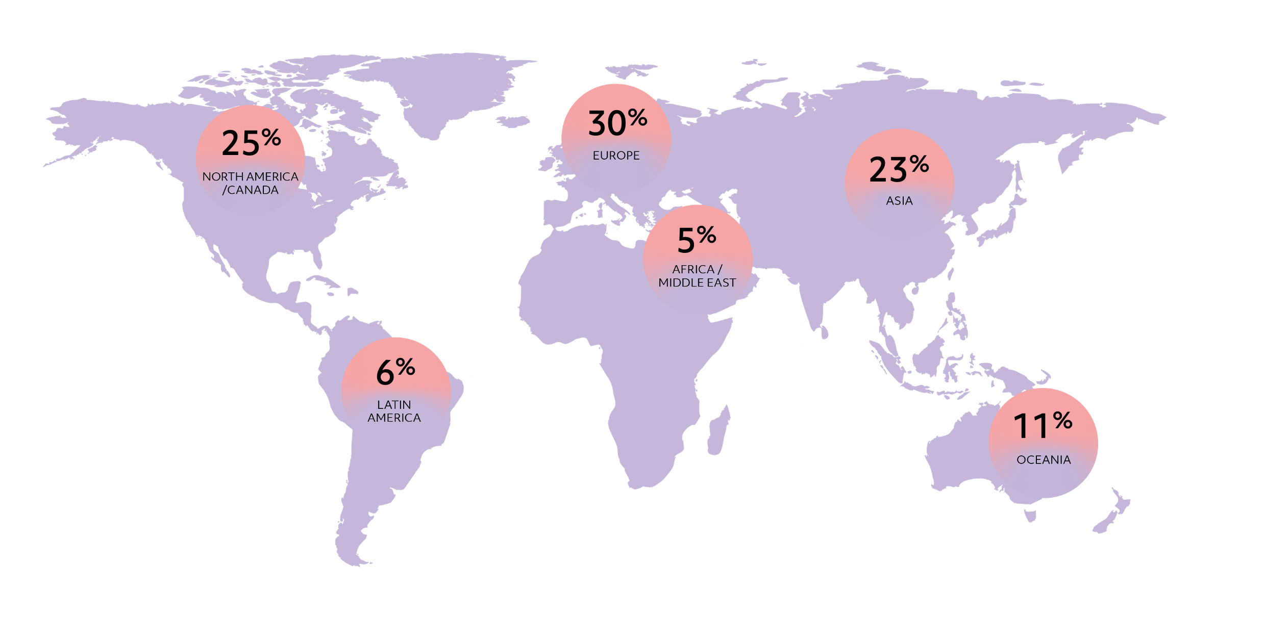 World map showing the percentages of global buyers
